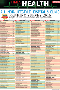 Our Ranking in Times of India Survey – 2015